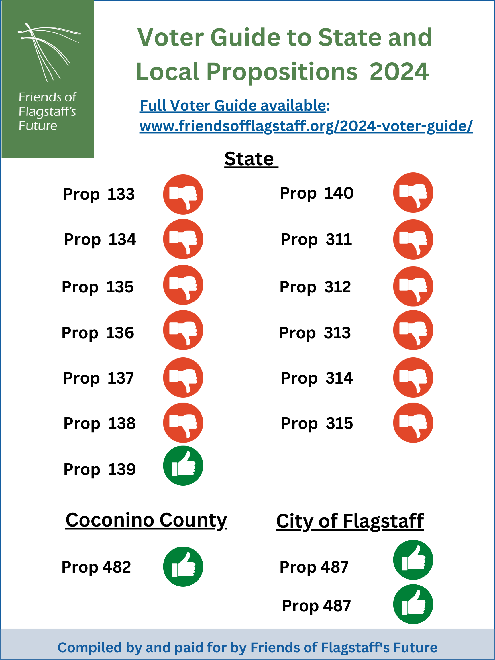 Voter Guide 2024 Friends of Flagstaff's Future